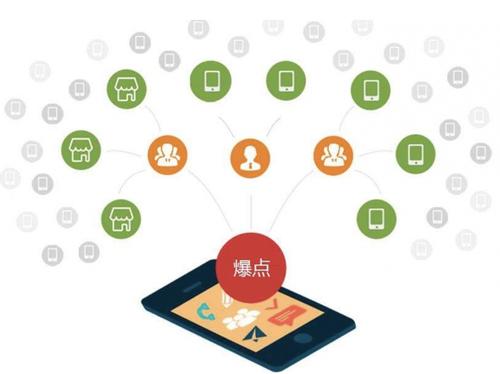 孟连为什么越来越多的企业通过软文营销来引流